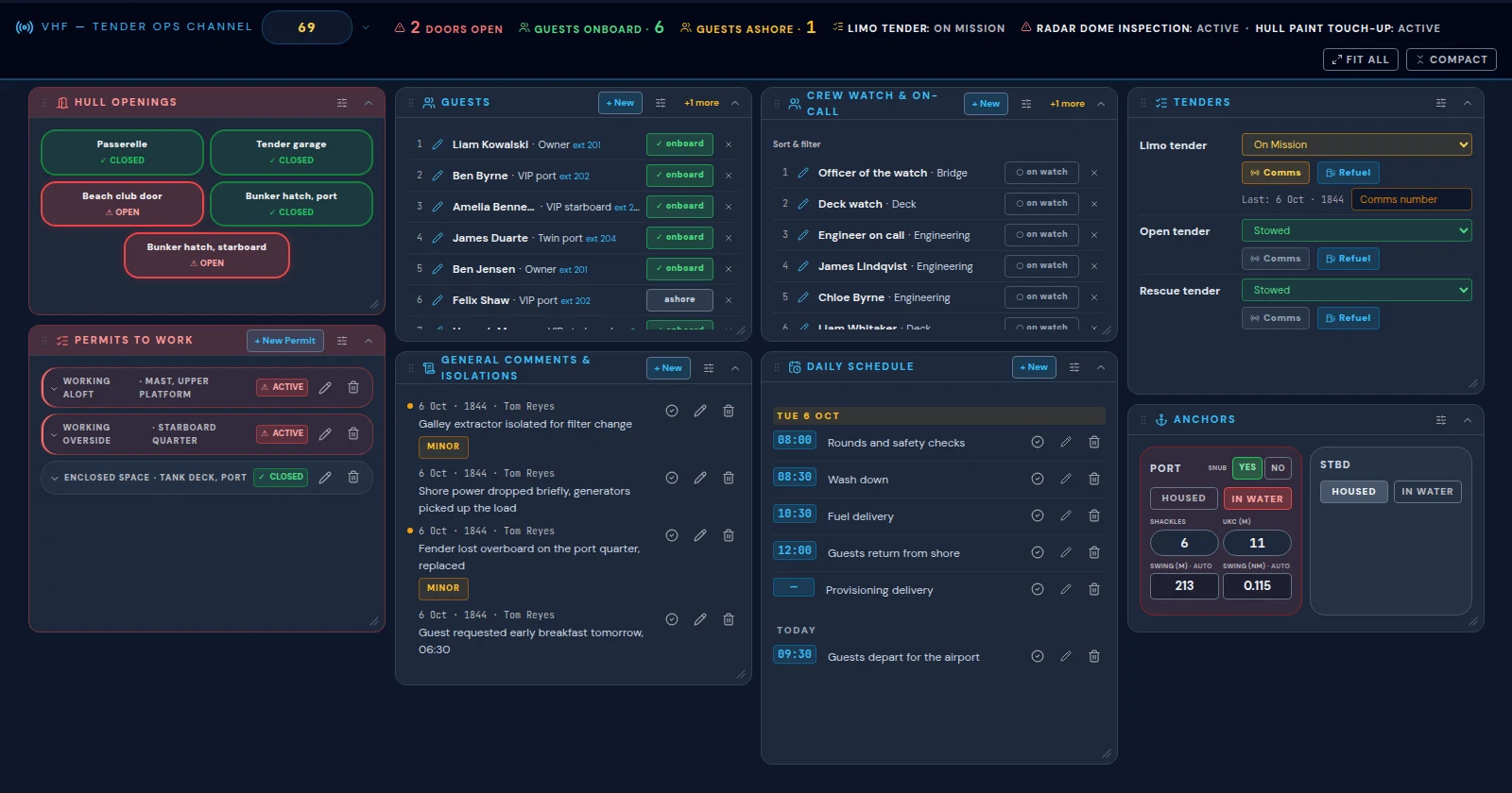 The status board: hull openings, guests aboard, crew watch, permits to work, comments, the day's schedule, tenders and anchors